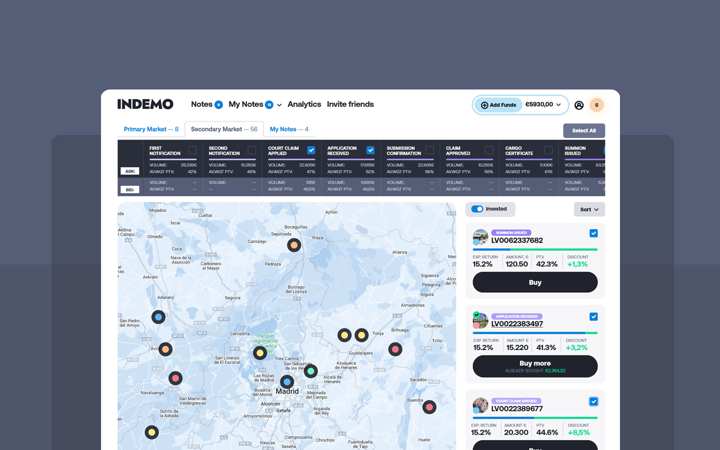 Indemo announces groundbreaking Secondary Market concept