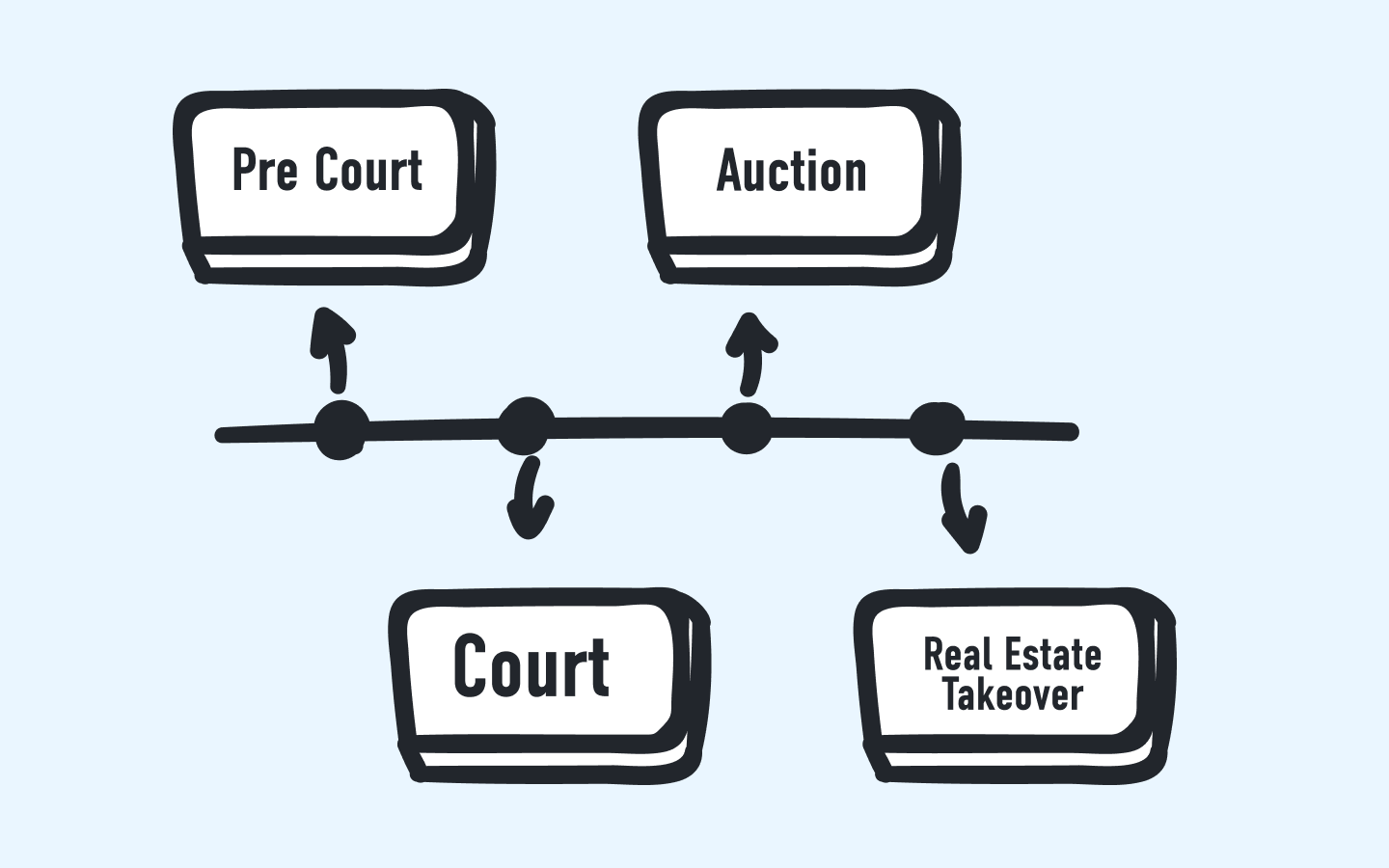 Investor Academy Part 3: Understanding the Recovery Process.