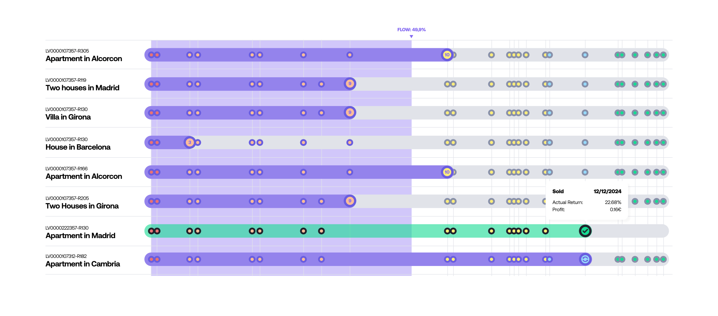Feature release: Introducing Flow 2.0: A Clearer Way to Track Your Investments